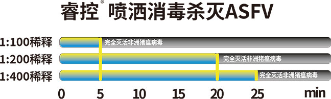 喷洒灭杀演示